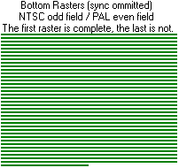 Figure of an NTSC odd field or PAL even field